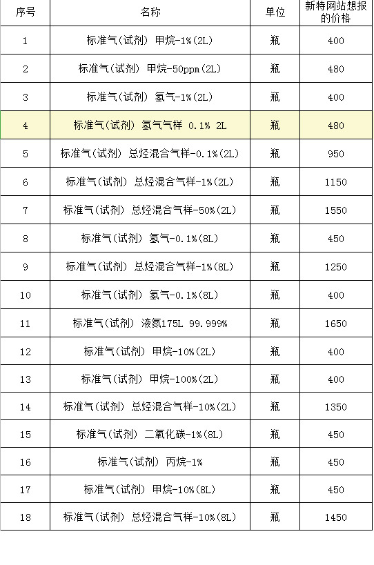 產(chǎn)品報(bào)價(jià)